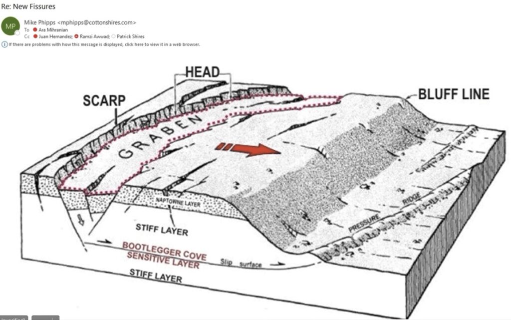 Graben fissures example diagram Credit Mike Phipps